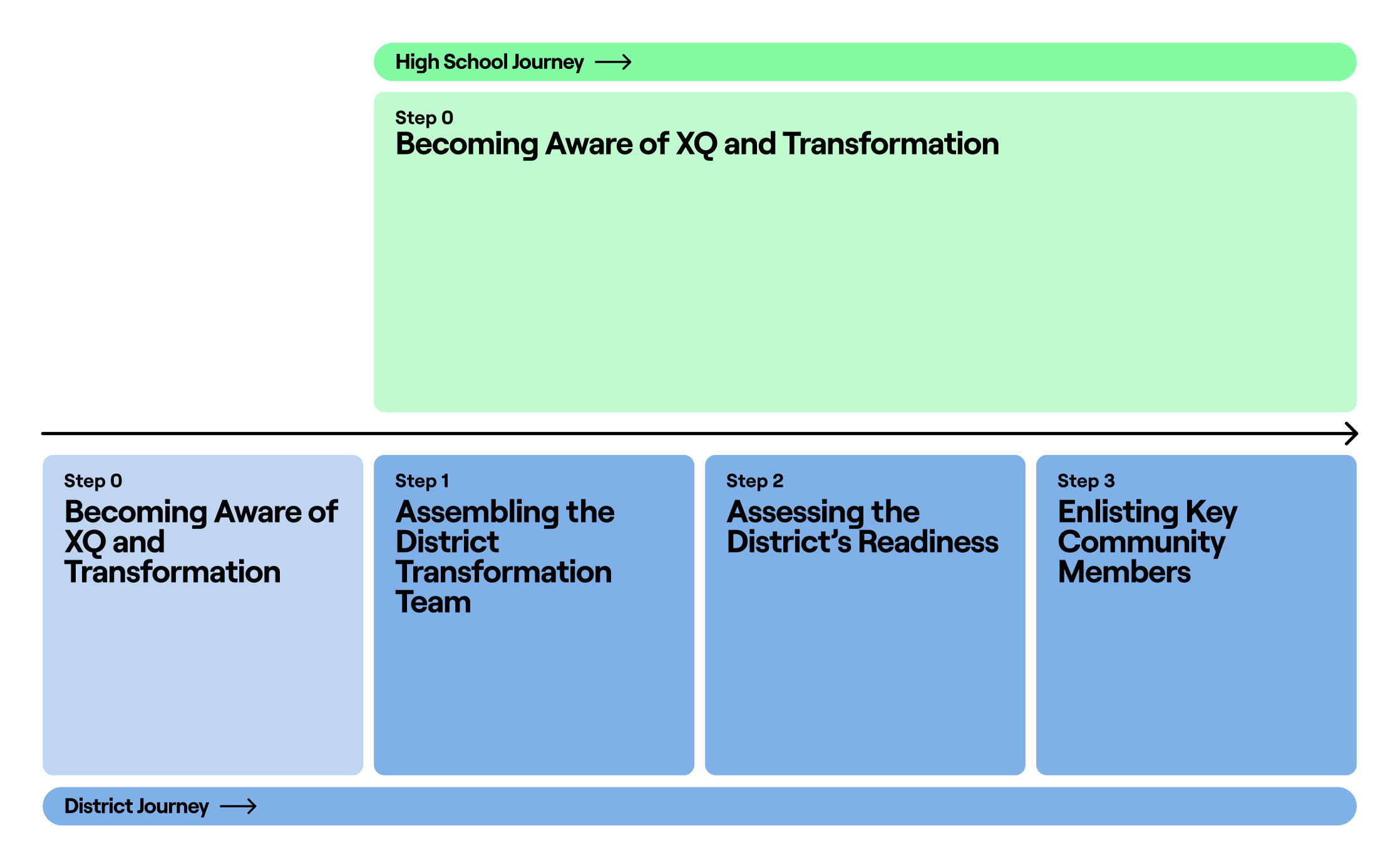 Phase 1_ Phase Overview Map